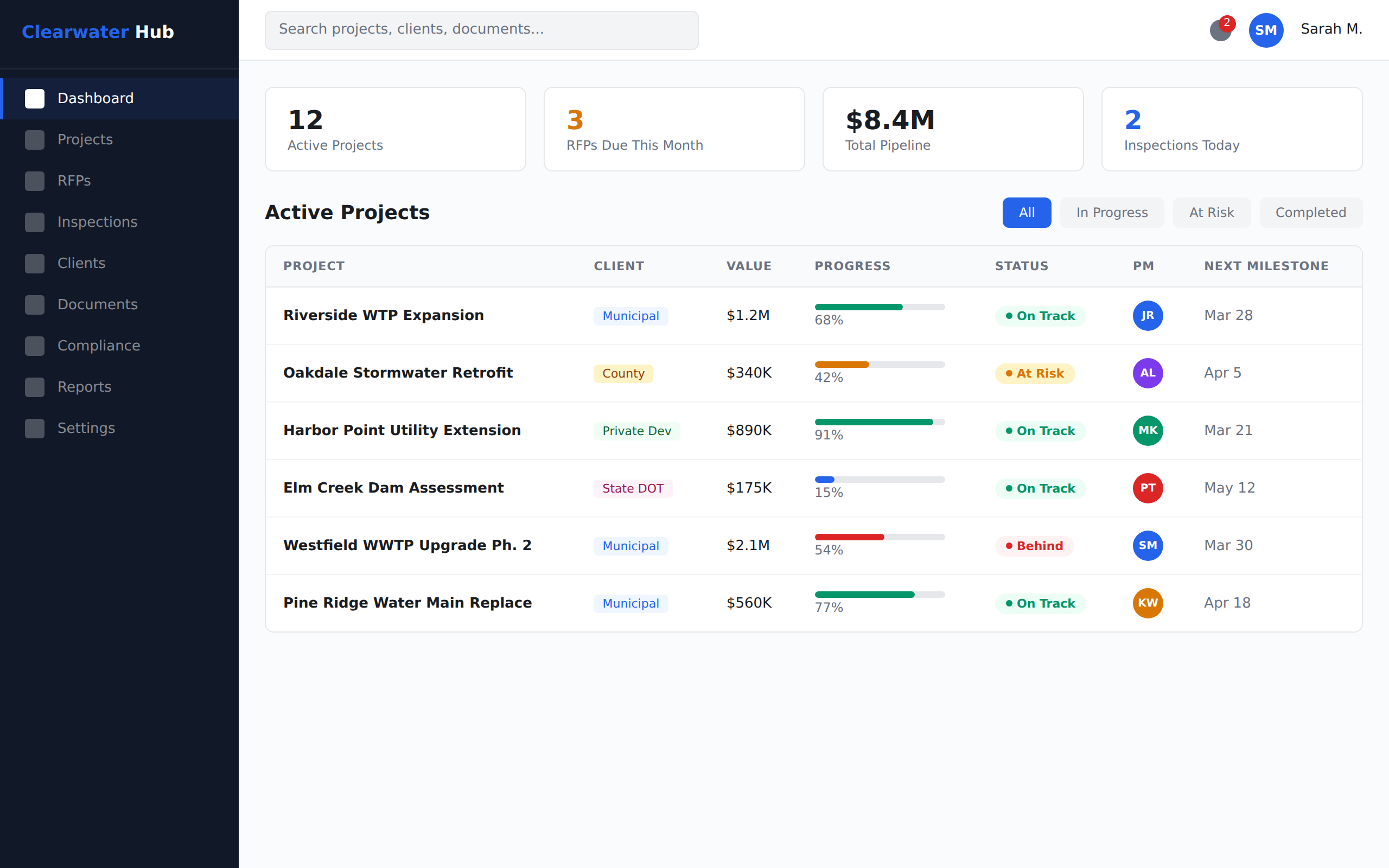 Project Dashboard
