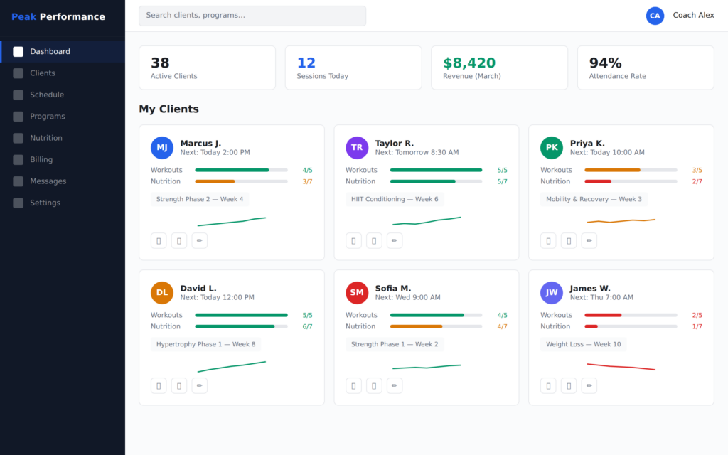 Peak Performance Training case study screenshot